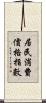 居民消費價格指數 Scroll