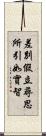 差別假立尋思所引如實智 Scroll