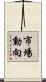 市場動向 Scroll