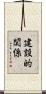 建設的関係 Scroll