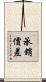 承銷價差 Scroll