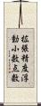 拡張精度浮動小数点数 Scroll