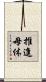 推進母体 Scroll