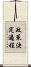 政策決定過程 Scroll