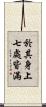 於其身上七處皆滿 Scroll