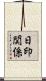 日印関係 Scroll