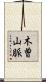 木曽山脈 Scroll