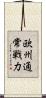 欧州通常戦力 Scroll