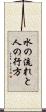 水の流れと人の行方 Scroll