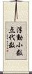 浮動小数点代数 Scroll