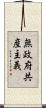 無政府共産主義 Scroll