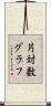 片対数グラフ Scroll