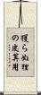 獲らぬ狸の皮算用 Scroll