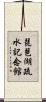 琵琶湖疏水記念館 Scroll