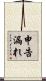 申告漏れ Scroll
