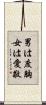男は度胸女は愛敬 Scroll