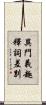 異門義趣釋詞差別 Scroll