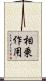 相乗作用 Scroll