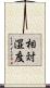 相対湿度 Scroll