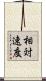 相対速度 Scroll