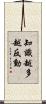 知識越多越反動 Scroll