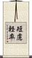 短慮軽率 Scroll