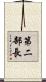 第二部長 Scroll