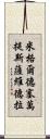 米格爾·德·塞萬提斯·薩維德拉 Scroll