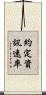 約定資訊速率 Scroll