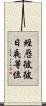 經歷彼彼日夜等位 Scroll
