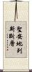 聖安地列斯斷層 Scroll