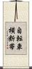 自転車横断帯 Scroll