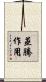 蒸騰作用 Scroll