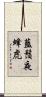 藍鬚夜蜂虎 Scroll