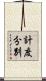 計度分別 Scroll