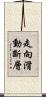 走向滑動斷層 Scroll