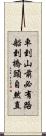 車到山前必有路，船到橋頭自然直 Scroll