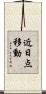 近日点移動 Scroll