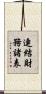 連結財務諸表 Scroll