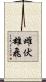 雌伏雄飛 Scroll