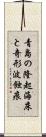 青島の隆起海床と奇形波蝕痕 Scroll