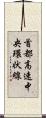 首都高速中央環状線 Scroll