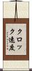 クロック速度 Scroll