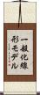 一般化線形モデル Scroll