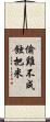 偷雞不成蝕把米 Scroll