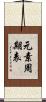 元素周期表 Scroll