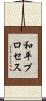 和平プロセス Scroll