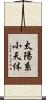 太陽系小天体 Scroll