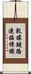 數據鏈路連接標識 Scroll