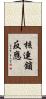 核連鎖反應 Scroll